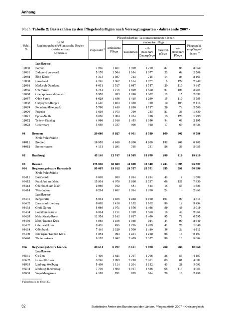 Pflegestatistik 2007 - Bayerisches Landesamt für Statistik und ...