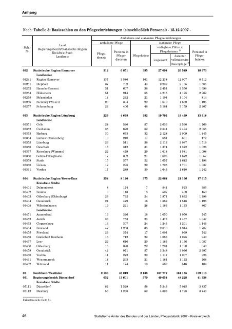 Pflegestatistik 2007 - Bayerisches Landesamt für Statistik und ...