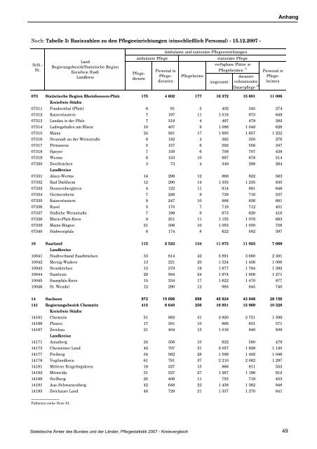 Pflegestatistik 2007 - Bayerisches Landesamt für Statistik und ...