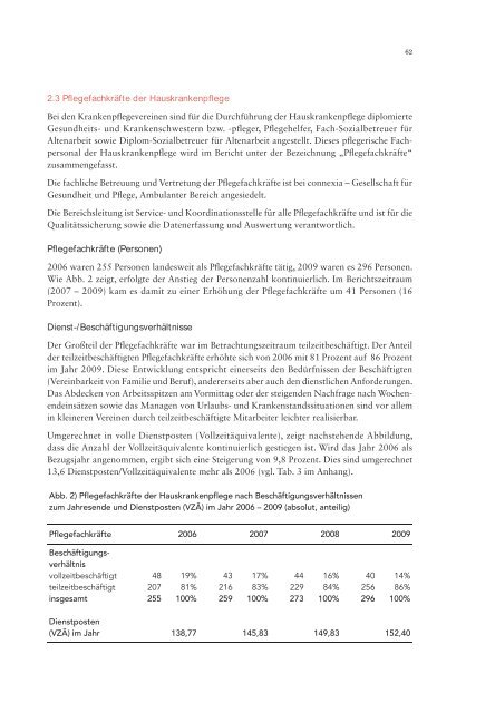 Unterstützung der Pflege zu Hause - Bericht über die - Vorarlberg