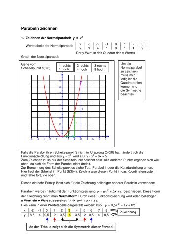Parabeln zeichnen.pdf - iks-mathephysik.de