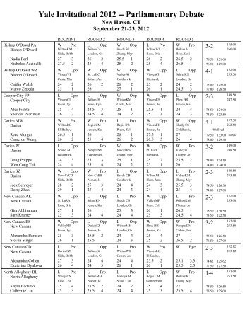 Yale Invitational 2012 -- Parliamentary Debate