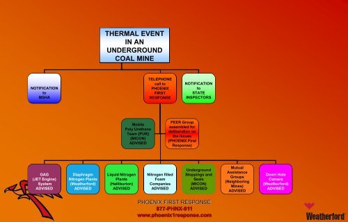 Inertisation Methods - International Mines Rescue Body