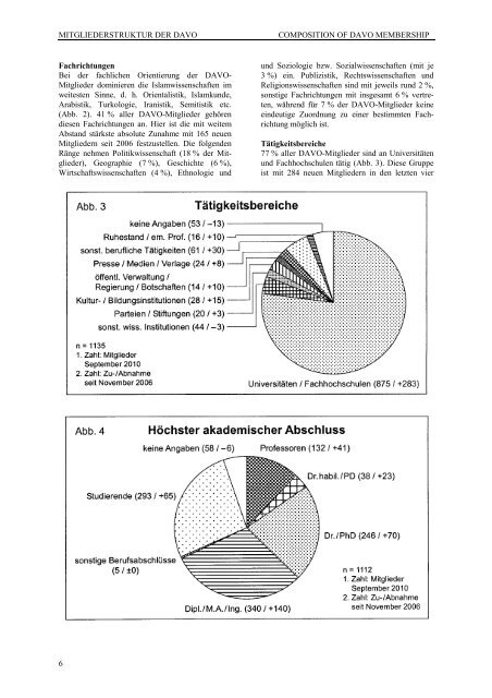 4 Dissertationen und Habilita- tionen / Dissertations and Ha- bilitations