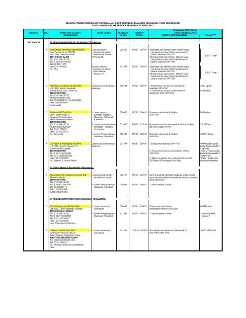 Senarai Premis Kemudahan Pengolahan dan Pelupusan Buangan ...