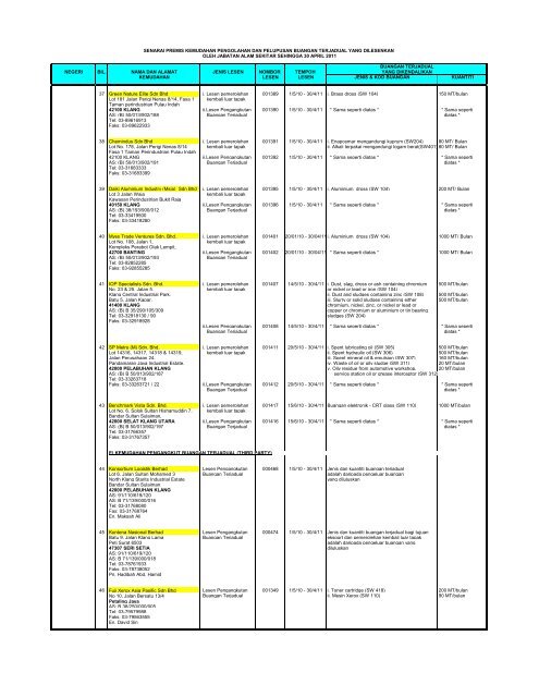 Senarai Premis Kemudahan Pengolahan dan Pelupusan Buangan ...