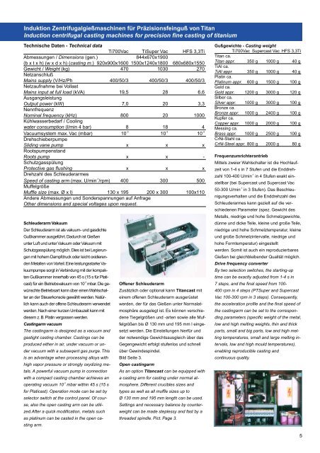 Edelsteinwarmbehandlung / Heat treatment of gemstones