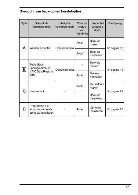 Sony VPCF11E4E - VPCF11E4E Guide de d&eacute;pannage N&eacute;erlandais