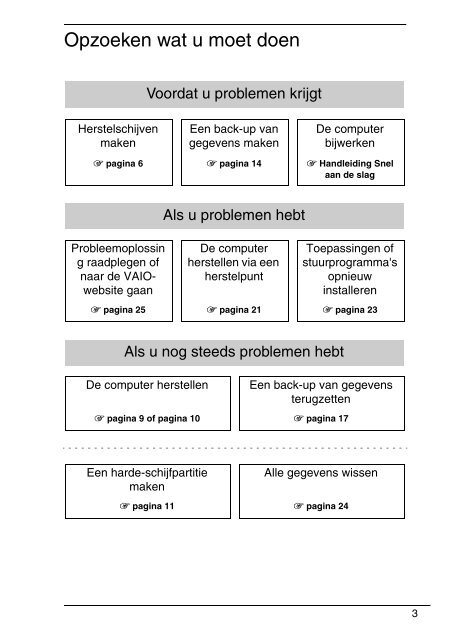 Sony VPCF11E4E - VPCF11E4E Guide de d&eacute;pannage N&eacute;erlandais