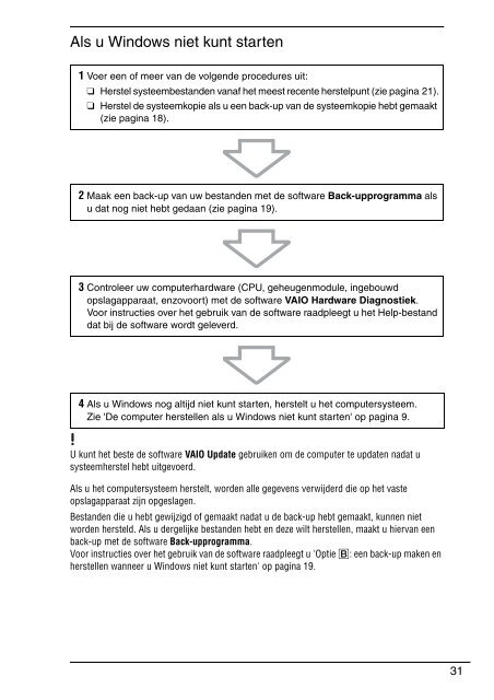 Sony VPCF11E4E - VPCF11E4E Guide de d&eacute;pannage N&eacute;erlandais