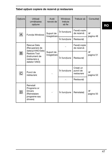 Sony VPCF11E4E - VPCF11E4E Guide de d&eacute;pannage Polonais