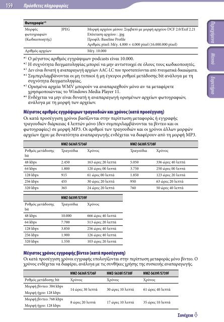 Sony NWZ-S736F - NWZ-S736F Consignes d&rsquo;utilisation Grec