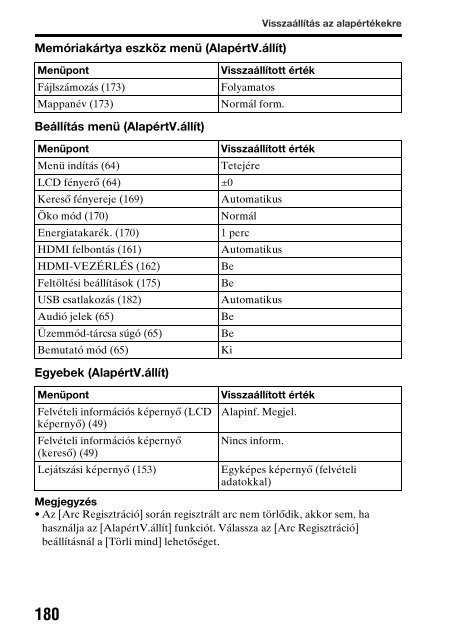 Sony SLT-A37Y - SLT-A37Y Consignes d&rsquo;utilisation Hongrois