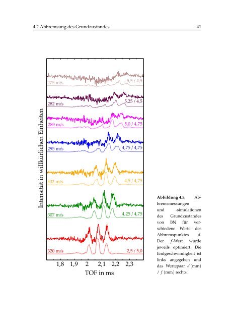 alternating gradient - abbremsung von benzonitril - CFEL at DESY