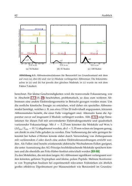 alternating gradient - abbremsung von benzonitril - CFEL at DESY