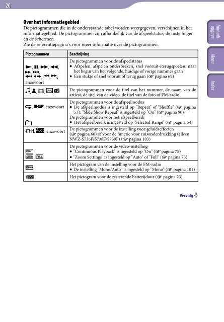 Sony NWZ-S736F - NWZ-S736F Consignes d&rsquo;utilisation N&eacute;erlandais