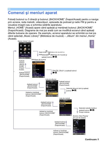 Sony NWZ-S736F - NWZ-S736F Mode d'emploi Roumain