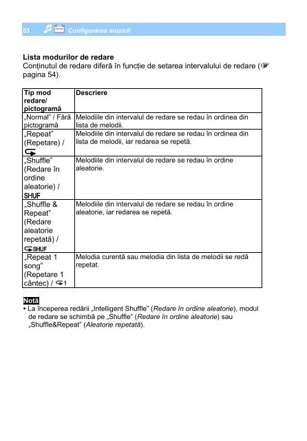 Sony NWZ-S736F - NWZ-S736F Mode d'emploi Roumain