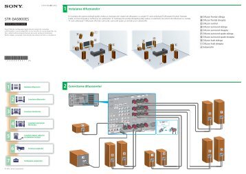 Sony STR-DA5800ES - STR-DA5800ES Guida di configurazione rapid Rumeno