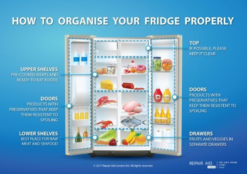 How To Organise Your Fridge Properly