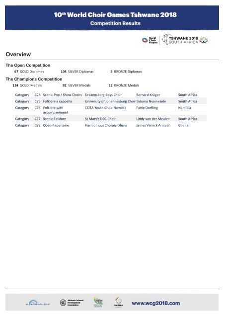 World Choir Games Tshwane 2018 - Results