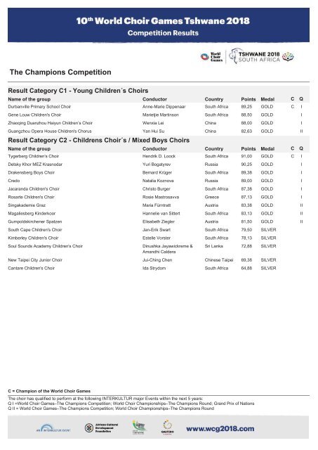 World Choir Games Tshwane 2018 - Results