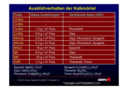 nach Kraus, Wisser, Knöfel - WTA