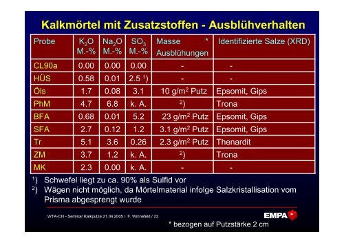 nach Kraus, Wisser, Knöfel - WTA