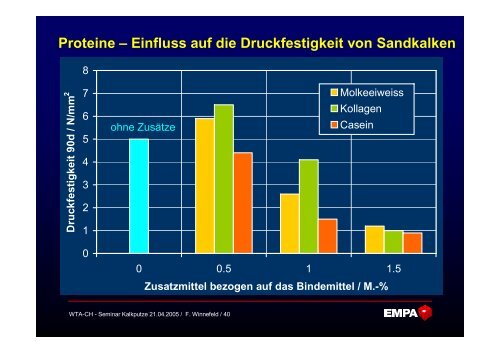 nach Kraus, Wisser, Knöfel - WTA