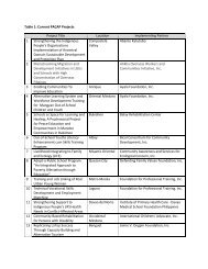 Table 1: Current PACAP Projects Project Title Location ...