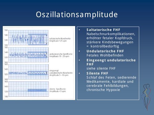 Überwachungsmethoden unter der Geburt (CTG, MBU und andere ...