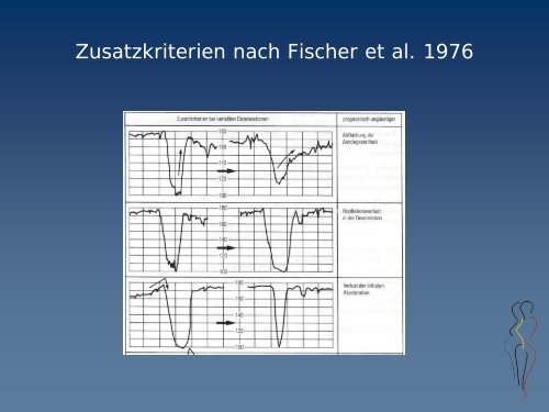 Überwachungsmethoden unter der Geburt (CTG, MBU und andere ...