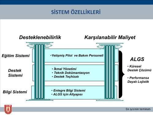 uluslu projelerde lojistik destek - Savunma Sanayii Müsteşarlığı