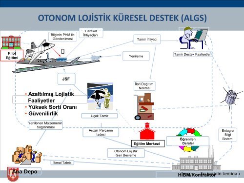 uluslu projelerde lojistik destek - Savunma Sanayii Müsteşarlığı