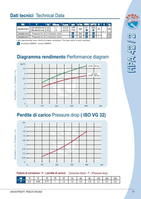 4 - Scambiatori Aria-olio Serie HPA