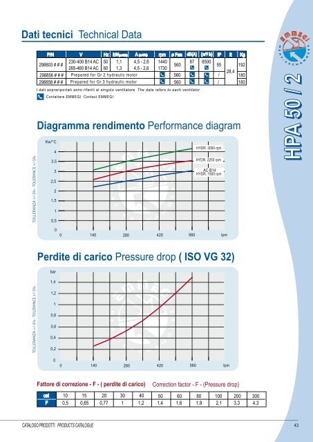 4 - Scambiatori Aria-olio Serie HPA