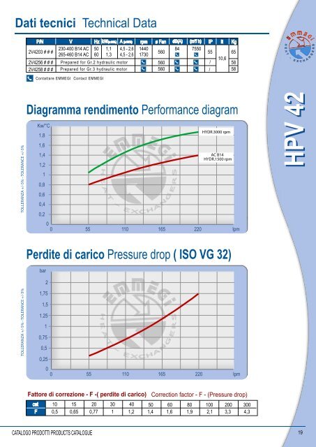 5 - Scambiatori Aria-olio Serie HPV