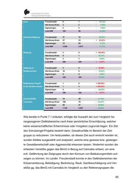 Diplomarbeit in der Fachgruppe Verkehrswissenschaft