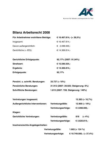Bilanz Arbeitsrecht 2008 - Arbeiterkammer