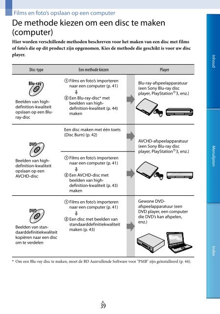 Sony DEV-3 - DEV-3 Consignes d&rsquo;utilisation N&eacute;erlandais