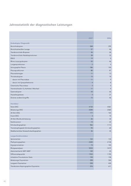 Geschäftsbericht Klinik Barmelweid 2007