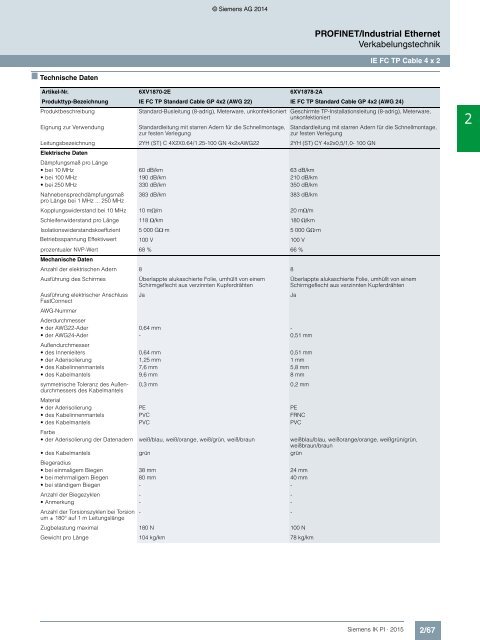 SIEMENS_Katalog_IK-PI-Industrielle-Kommunikation_2015_DE