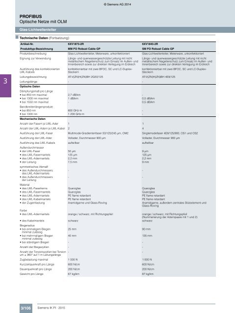 SIEMENS_Katalog_IK-PI-Industrielle-Kommunikation_2015_DE