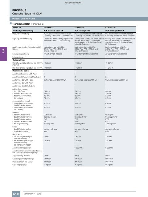 SIEMENS_Katalog_IK-PI-Industrielle-Kommunikation_2015_DE