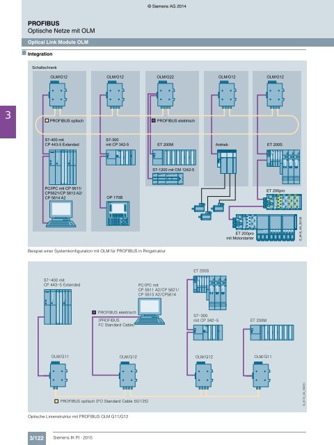 SIEMENS_Katalog_IK-PI-Industrielle-Kommunikation_2015_DE