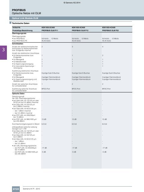 SIEMENS_Katalog_IK-PI-Industrielle-Kommunikation_2015_DE