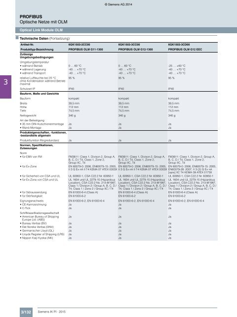 SIEMENS_Katalog_IK-PI-Industrielle-Kommunikation_2015_DE