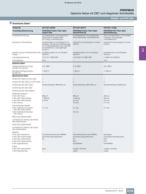 SIEMENS_Katalog_IK-PI-Industrielle-Kommunikation_2015_DE