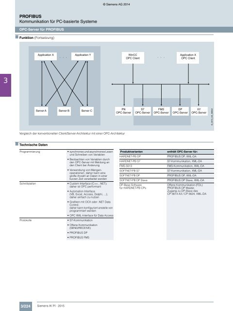 SIEMENS_Katalog_IK-PI-Industrielle-Kommunikation_2015_DE