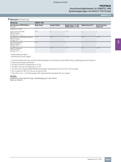 SIEMENS_Katalog_IK-PI-Industrielle-Kommunikation_2015_DE